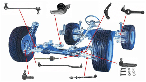 Važiuoklės remontas